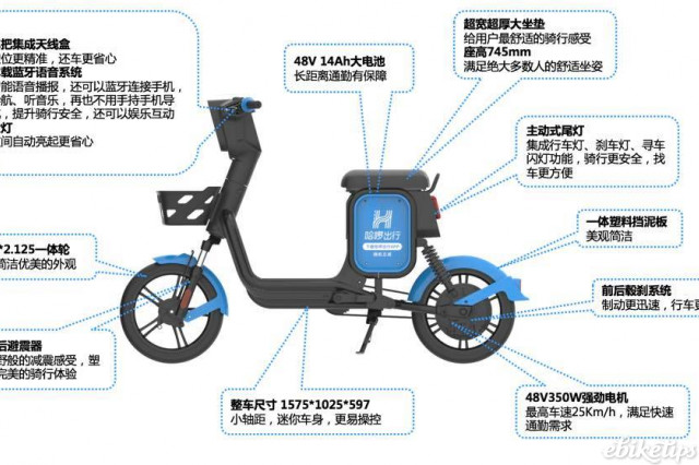 Китайская фирма Hellobike обновила технологию, чтобы помочь гонщикам поддерживать дистанцию