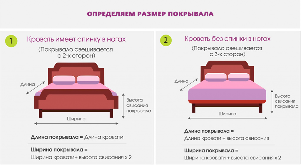 Как подобрать покрывало, подходящее для кровати и интерьера