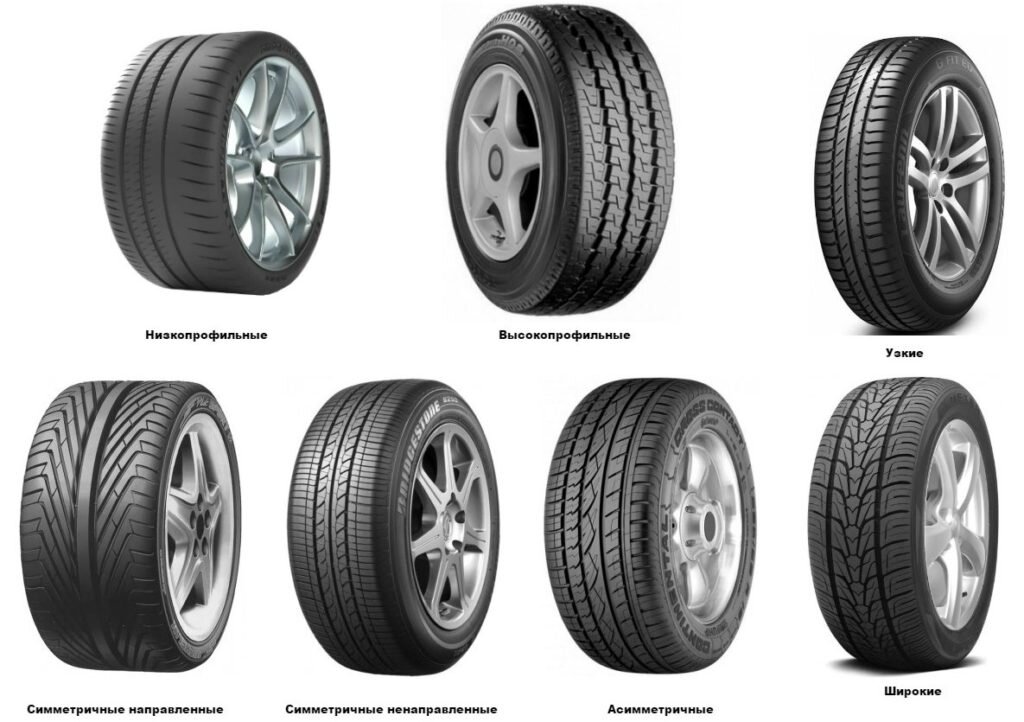 Различия между бюджетными и премиальными летними шинами: что стоит учитывать при выборе