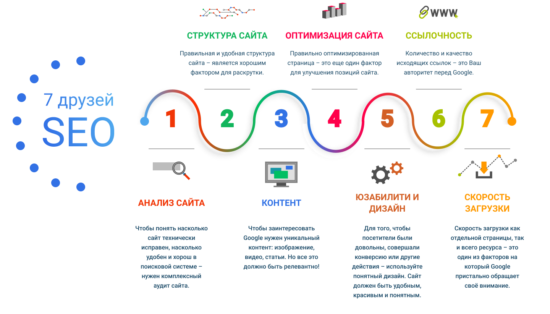 Как выбрать SEO-услуги: критерии успешного продвижения сайта